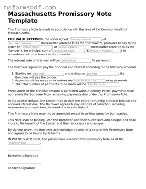 Blank Massachusetts Promissory Note Document